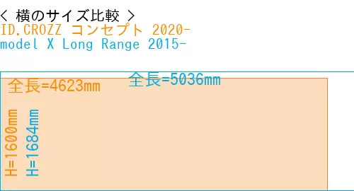#ID.CROZZ コンセプト 2020- + model X Long Range 2015-
